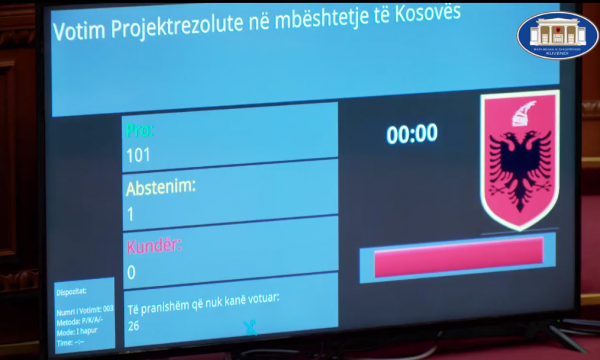 shqiperia-me-101-vota-“pro”-miraton-rezoluten-ne-mbeshtetje-te-kosoves