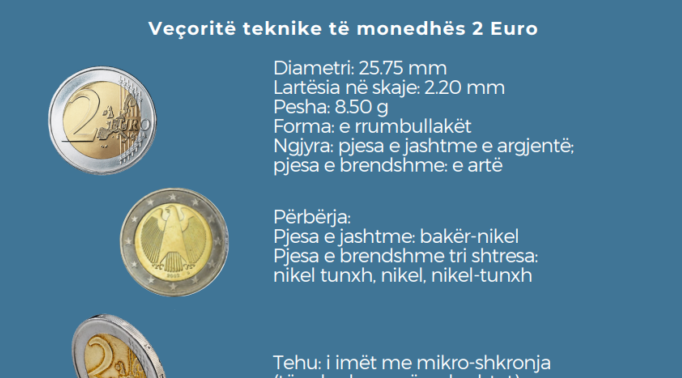 si-t’i-dalloni-kartemonedhat-dhe-monedhat-origjinale-nga-ato-false,-bqk-publikon-udhezuesit