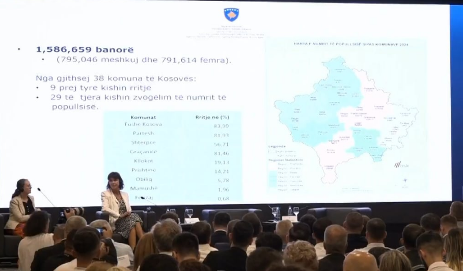 fushe-kosova-komuna-me-rritjen-me-te-madhe-te-banoreve-me-8399%,-prishtina-me-14.21%