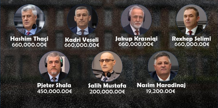mbi-3-milione-euro-u-shpenzuan-per-shtate-muaj-nga-buxheti-i-shtetit-per-mbrojtjen-e-te-akuzuarve-nga-specialja
