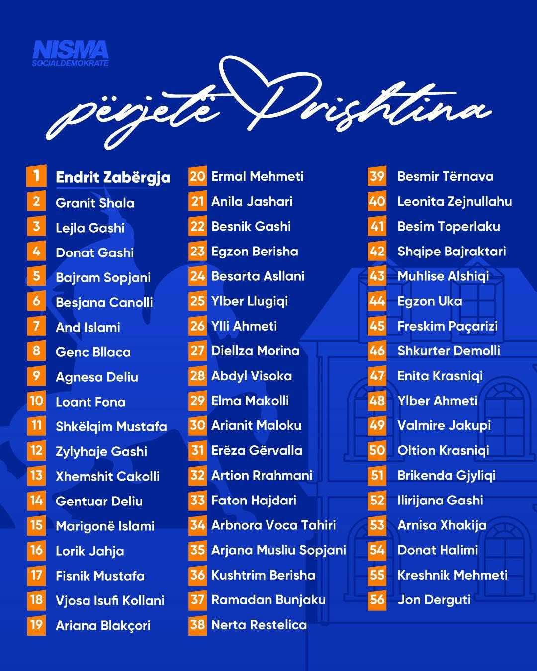 Nisma Socialdemokrate publikon listën për kandidatët për asamble komunale në Komunën e Prishtinës-Listë me 70% rini dhe afro 50% gra