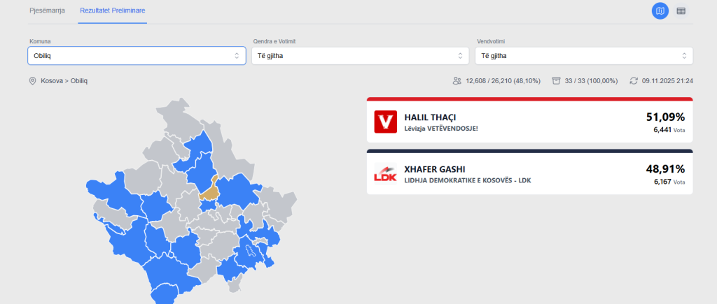 Halil Thaçi, kryetar i Obiliqit