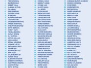 Haradinaj e publikon listën e 110 kandidatëve për deputetë të AAK’së – emrat