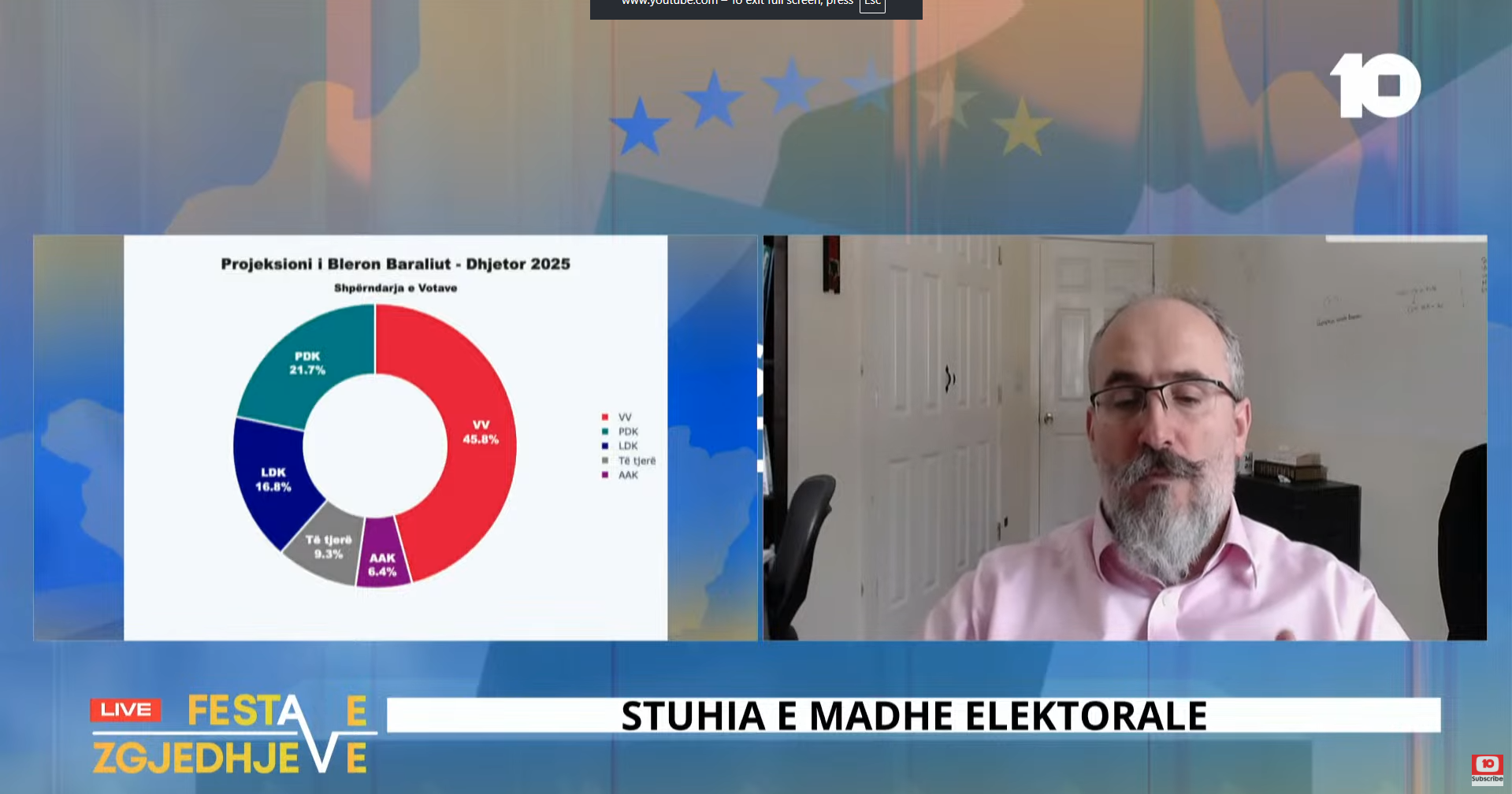 Projeksioni i Baraliut: LVV deri në 51- 53 deputetë, PDK 22-26, LDK 16-20 dhe AAK 6-9