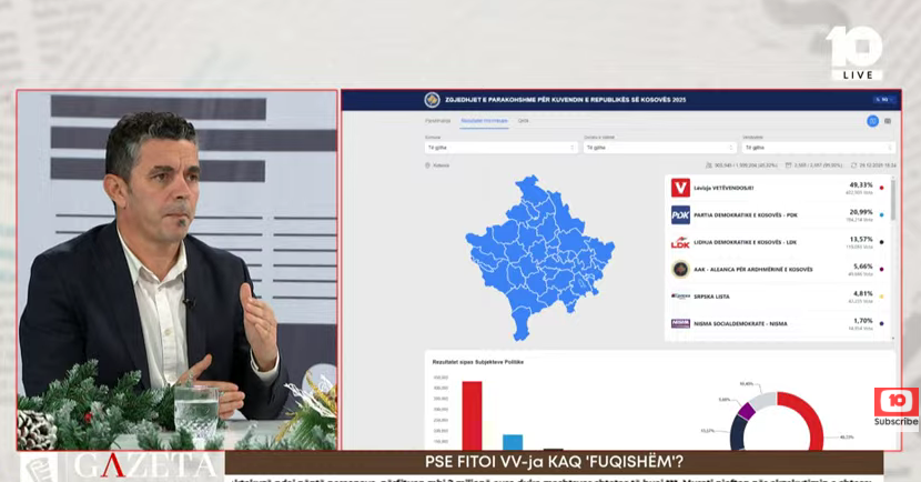 Analisti Mentor Shala : Pas rezultatit zgjedhor kishte prapavijë dhe plan të qartë