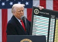 gjykata-supreme-and-shba-se-rrezon-tarifat-and-trumpit