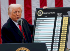 trump-zotohet-per-tarife-globale-prej-10-per-qind-pas-vendimit-te-gjykates-supreme