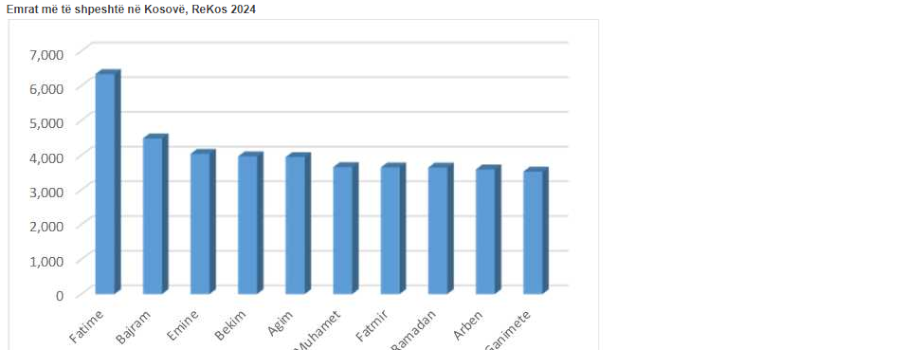 ask:-keta-jane-10-emrat-me-te-shpeshte-ne-kosove