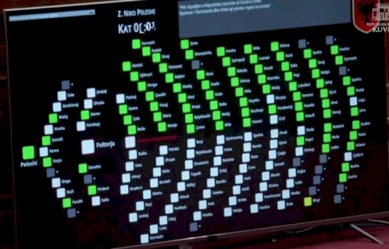 kuvendi-i-shqiperise-e-shpall-iranin-sponsor-te-terrorizmit