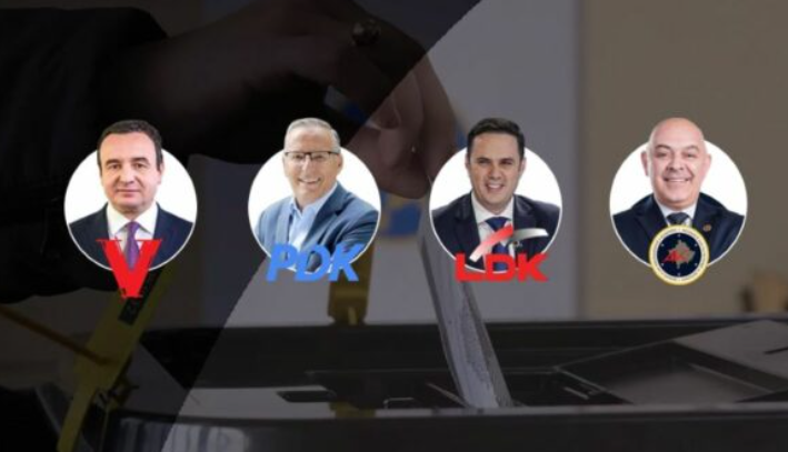 Rezultatet e Exit Pollit në zgjedhjet parlamentare të Kosovës: VV’ja fiton me 43%, PDK 22%, LDK 18% dhe AAK 7%
