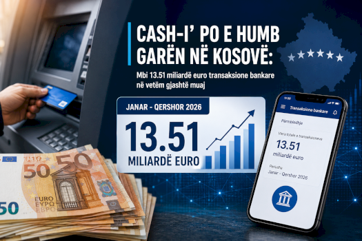  Cash i  po e humb garën në Kosovë  Mbi 13 5 miliardë euro transaksione bankare në vetëm gjashtë muaj