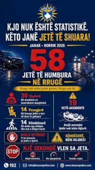 58-vdekje-ne-aksidente-trafiku-per-shtate-muaj-ne-kosove,-policia-apel-per-kujdes-te-shtuar